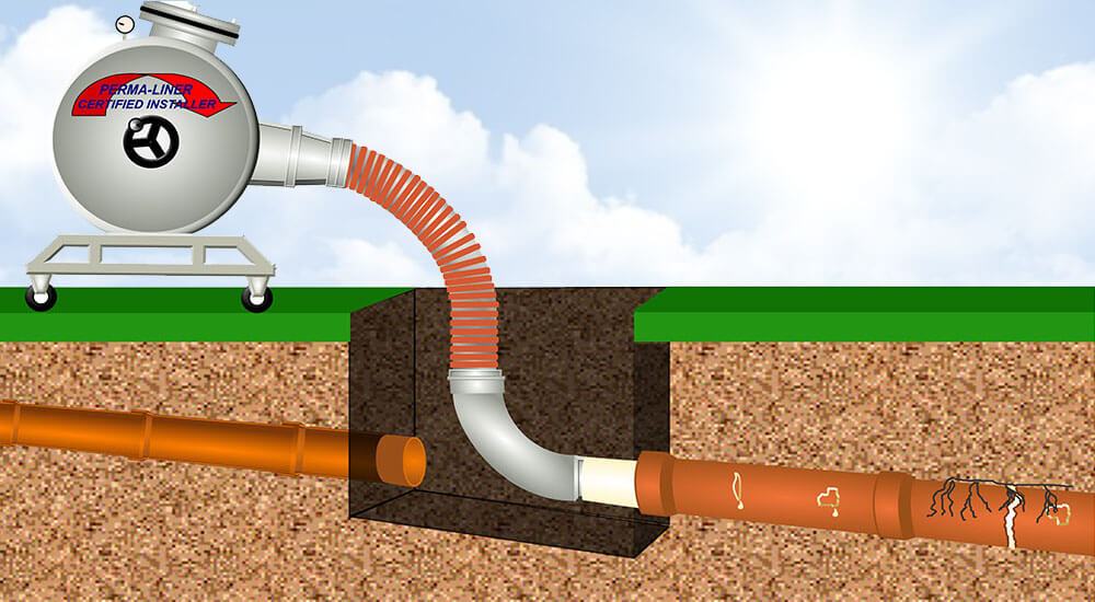Perma-Lateral Sewer Repair System